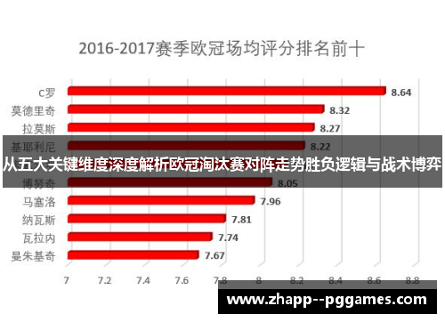 从五大关键维度深度解析欧冠淘汰赛对阵走势胜负逻辑与战术博弈