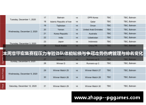 本周意甲密集赛程压力考验各队体能轮换与争冠走势伤病管理与排名变化 本周意甲密集赛程压力考验各队体能轮换与争冠走势伤病管理与排名变化