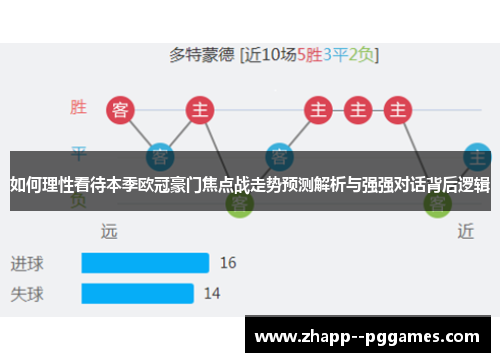 如何理性看待本季欧冠豪门焦点战走势预测解析与强强对话背后逻辑