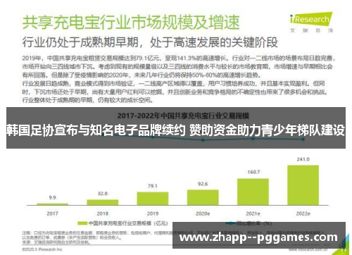 韩国足协宣布与知名电子品牌续约 赞助资金助力青少年梯队建设
