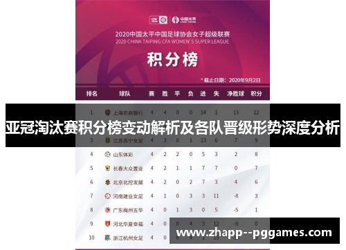 亚冠淘汰赛积分榜变动解析及各队晋级形势深度分析 亚冠淘汰赛积分榜变动解析及各队晋级形势深度分析